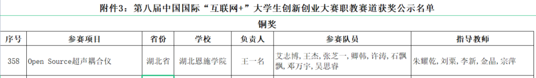 點(diǎn)贊！這個團(tuán)隊(duì)再獲國獎！